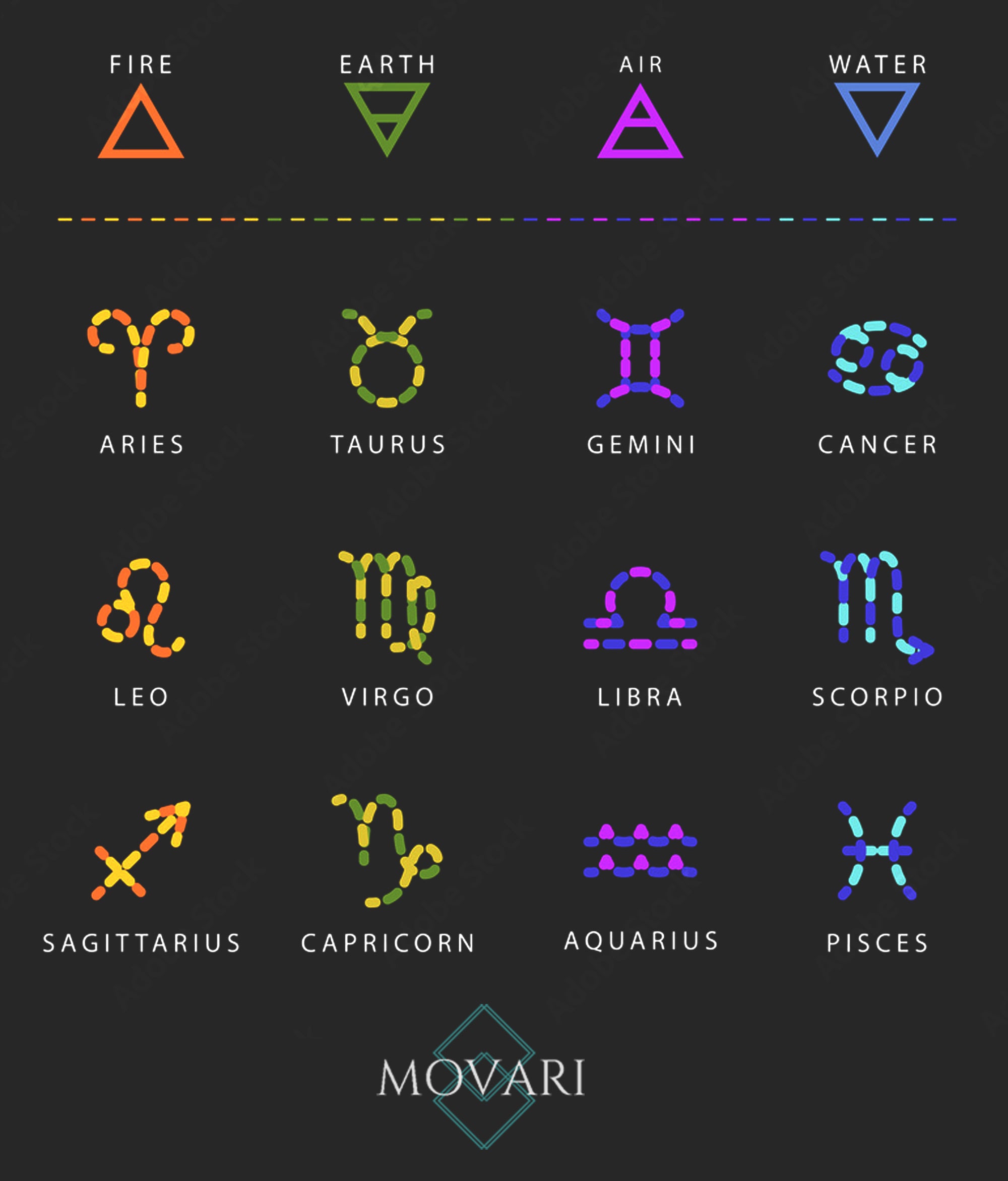 zodiac signs